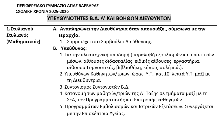 ΥΠΕΥΘΥΝΟΤΗΤΕΣ Β.Δ. Α’ ΚΑΙ ΒΟΗΘΩΝ ΔΙΕΥΘΥΝΤΩΝ